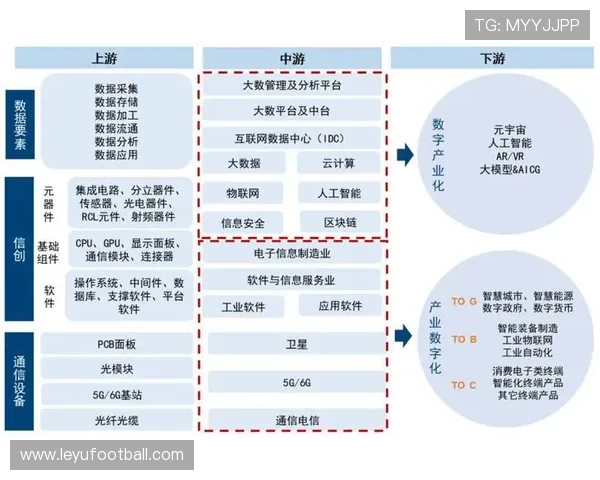 产业链上下游伙伴深度绑定 助力体育媒体生态在调整期构建新格局
